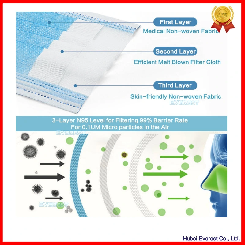 Desechables de Protección Civil Civil máscara facial, máscara facial