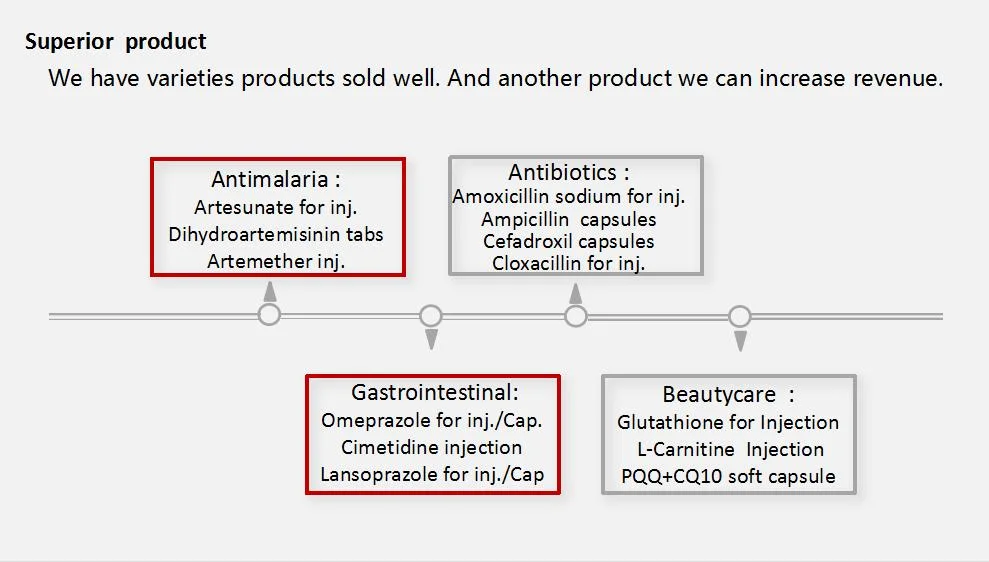 Alpha-Dihydroartemisinin Tablet GMP-zertifiziert Western Medicine