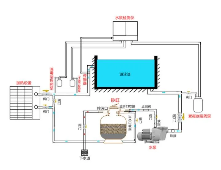 Swimming Pool 6 Way Sand Filter Valve Make a Sand Filter for Pool