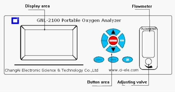 2022 Nueva la pureza del GNL-2100L portátil de Médicos de la pureza del gas Analizador de oxígeno para el generador de oxígeno PSA.