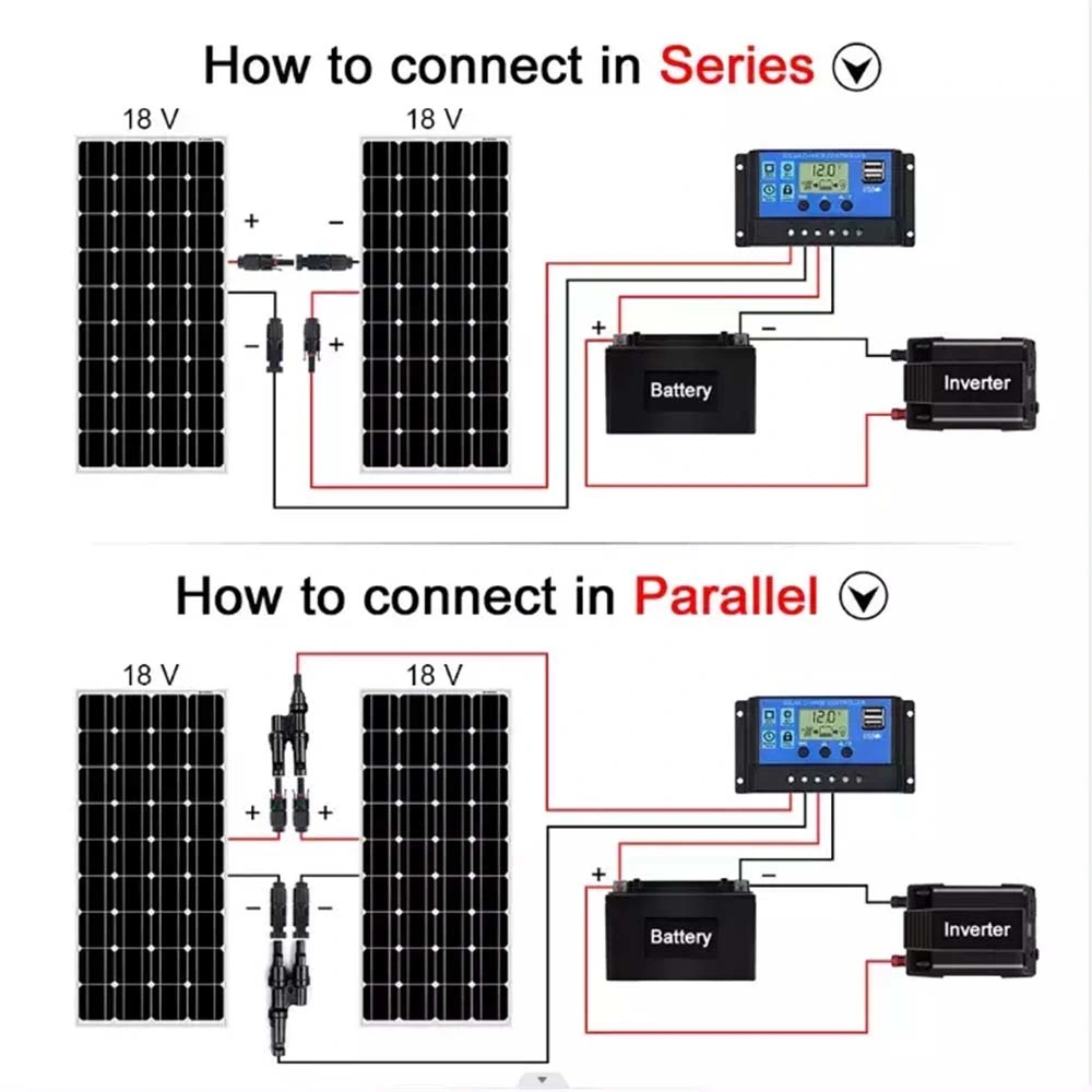 La fábrica de paneles fotovoltaicos de 100W Cargador de teléfono del panel solar flexible off-grid del sistema de suministro de energía