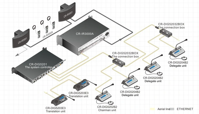 Language Distribution System Wireless Receiver Digital IR Receivers with 8/16 Channels