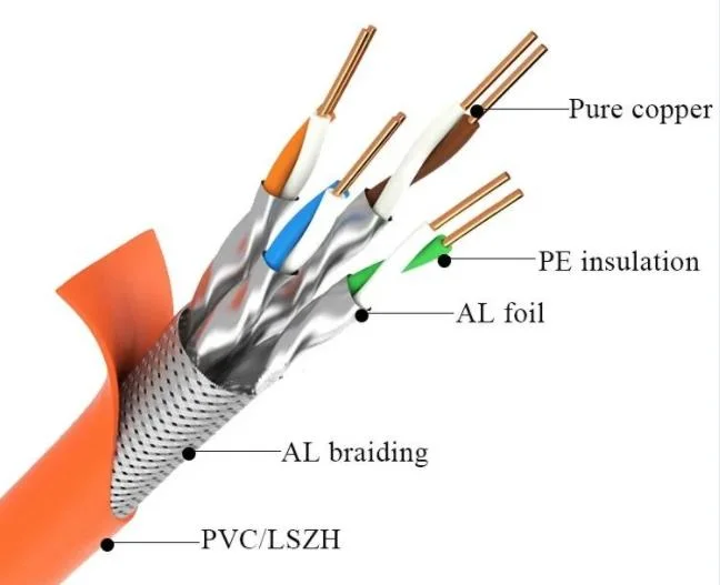 High quality/High cost performance  Cat7 Network Cable 10 Gigabit 650MHz FTP LAN Cable