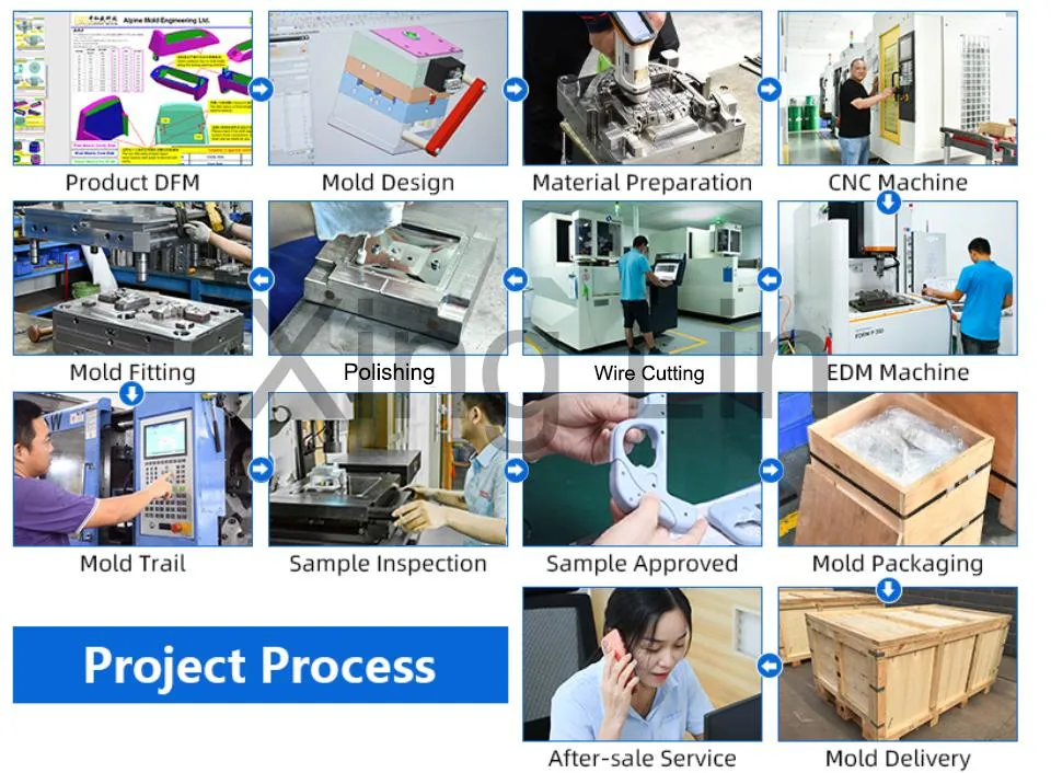 Kundenspezifische ABS-Kunststoffformen, Herstellung ABS elektronische Teile Kunststoff-Spritzgießprodukte