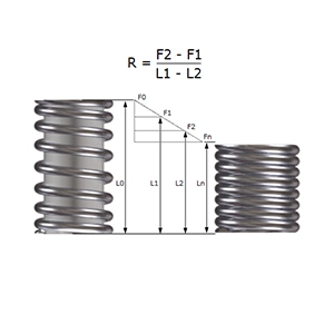 Factory Supply Stainless Steel Compression Spring High quality/High cost performance  3mm Coil Compression Spring for Sale