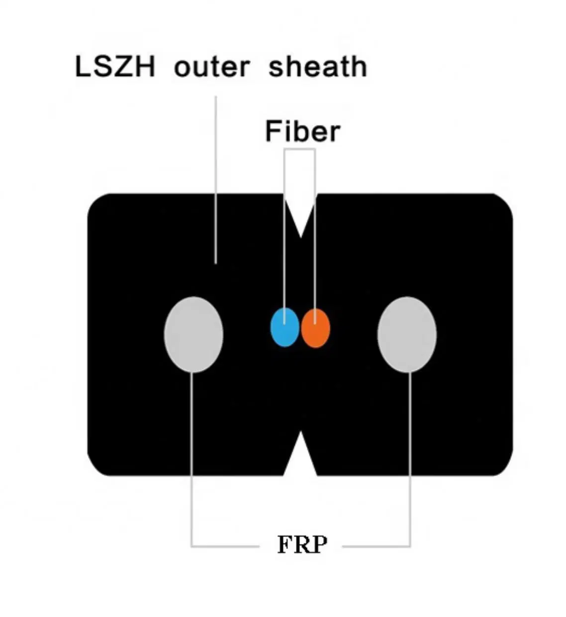 FTTH Indoor/Outdoor G657A Gjxh Gjyxch Single Mode Single Core Drop Cable Flat Type 2 Core Fiber Optic/Optical Drop Cable