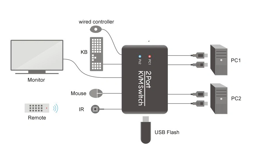 2 Port USB HDTV Kvm Switch with Cables and Remote