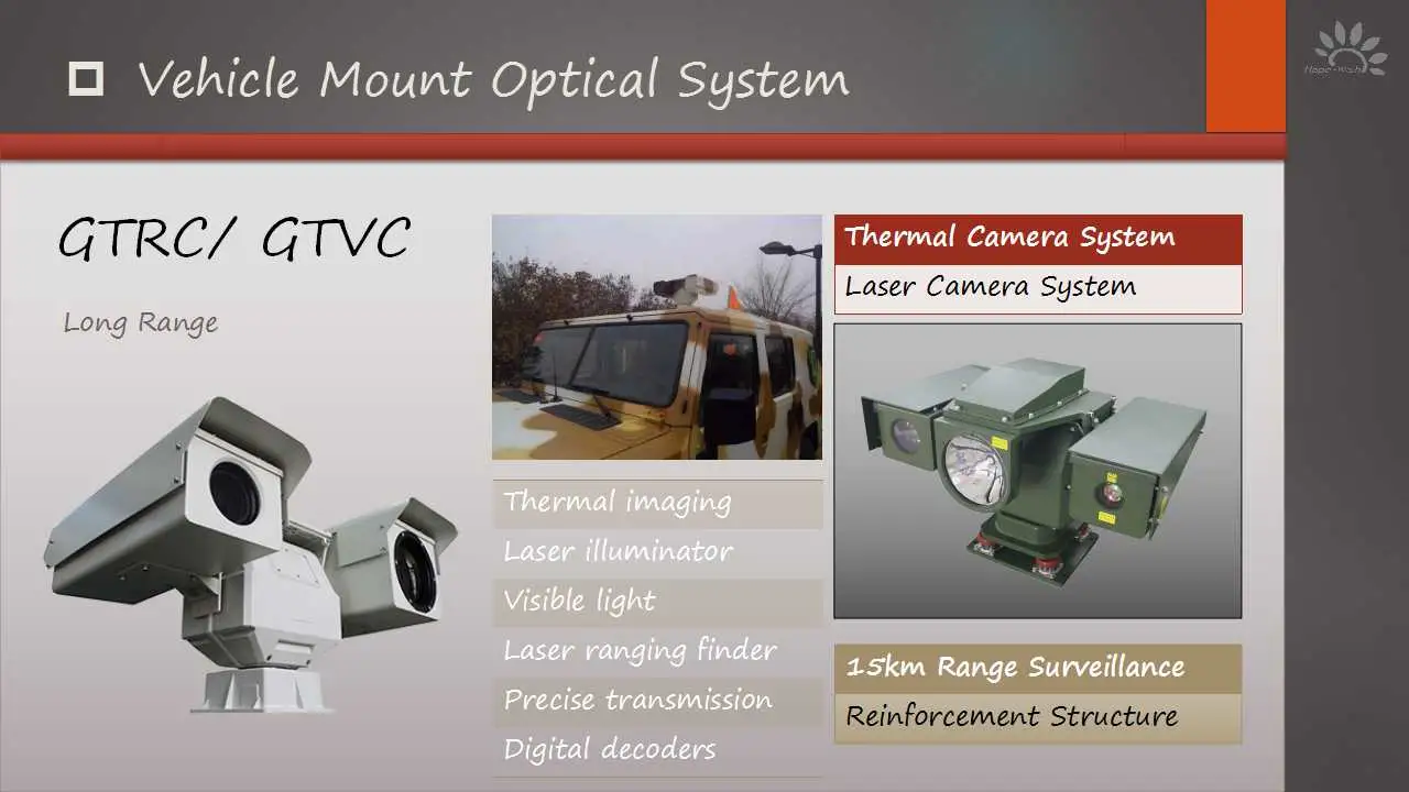 Vehicle Mounted Camera for Surveillance