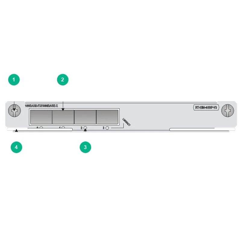 High-Speed Layer 3 Ge Interface Modules Him-4GBP-V3/Him-8GBP-V3