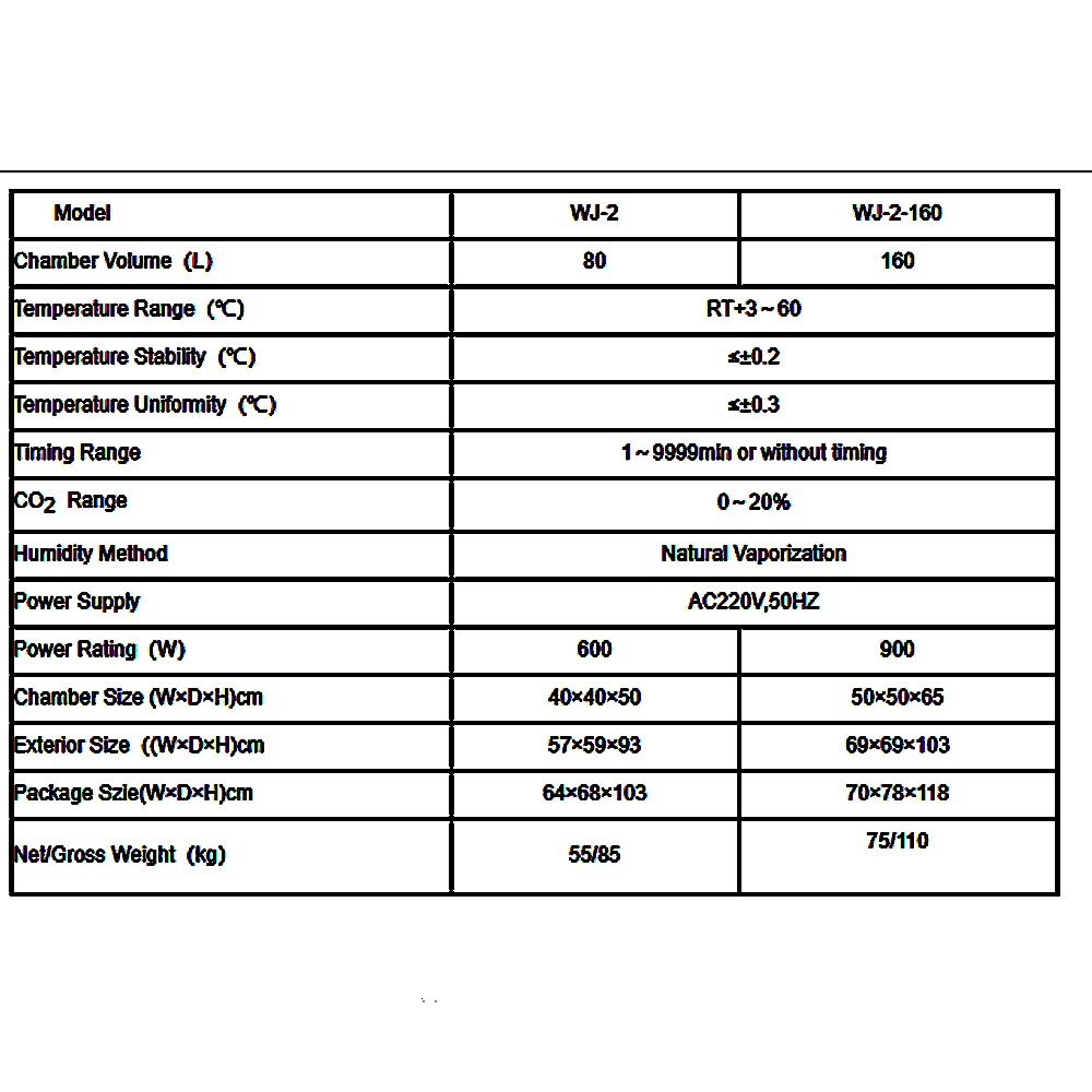 Wj-2 Wj-2-160 Nice Price High Accuracy Laboratory CO2 Cell Incubator CO2 Incubator