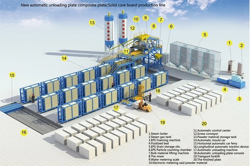 Painel de parede prefabricados de betão pré-fabricados de Máquina de Moldagem Máquina do painel de parede