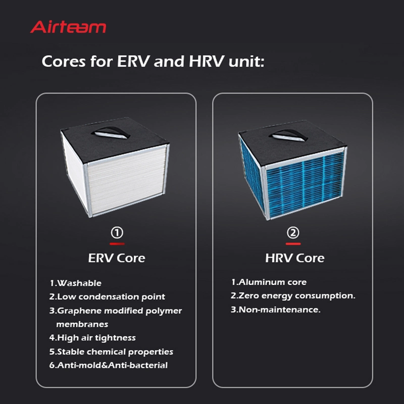 Ventilateur d'air frais OEM, moteur EC, récupérateur d'énergie du échangeur thermique Système de ventilation