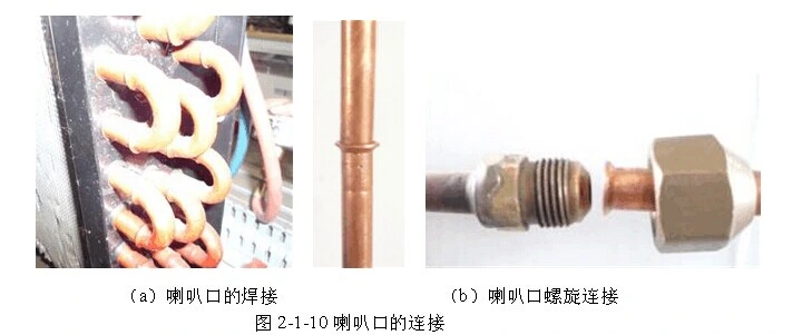 Copper Pipe Fitting Machine/AC Pipe Fitting Machine/Copper Pipe Fitting Tools