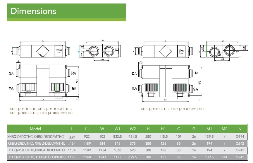 800CMH Hrv/Erv Light Commercial Heat/Energy Recovery Ventilation System Units, Recuperation