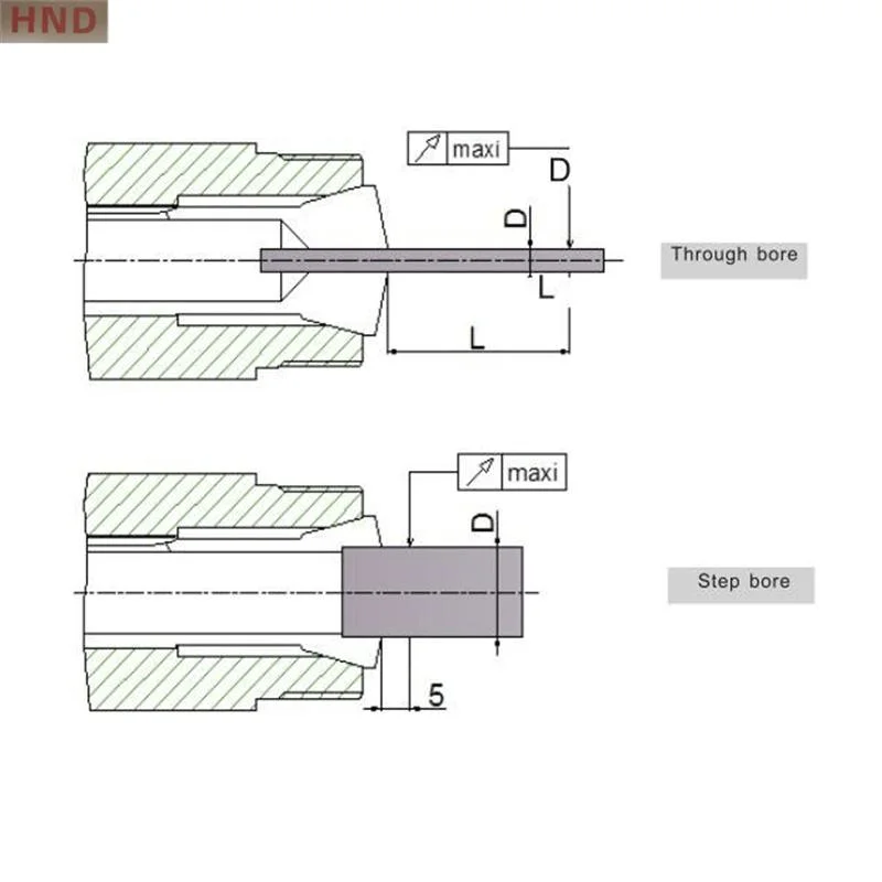 5c 16c 20c Hartmetall-Spannzangenfutter