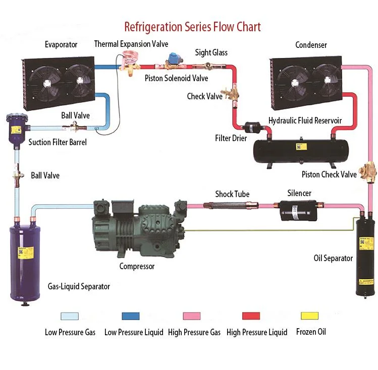 a-W Series Oil Return System Refrigeration Parts Oil Separator for Condensing Unit