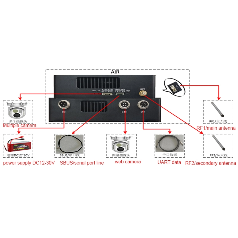 Enlace de datos de vídeo HD remoto fábrica Controlador de vuelo con aviones no tripulados Uav Long-Distance comunicación radio receptor transmisor de vídeo