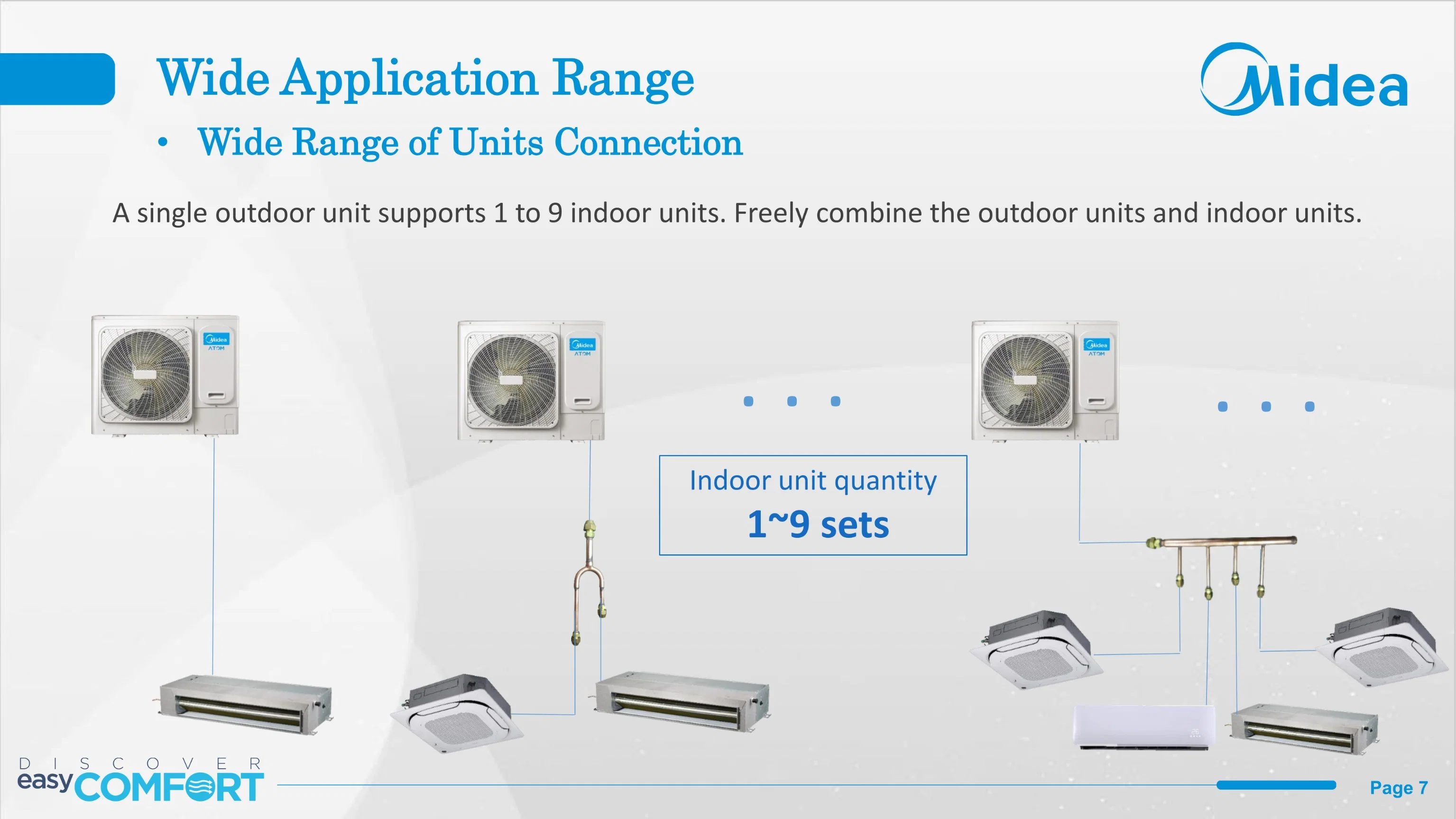 Midea HVAC Mini Vrf Central Air Conditioner and Heater for Office Building