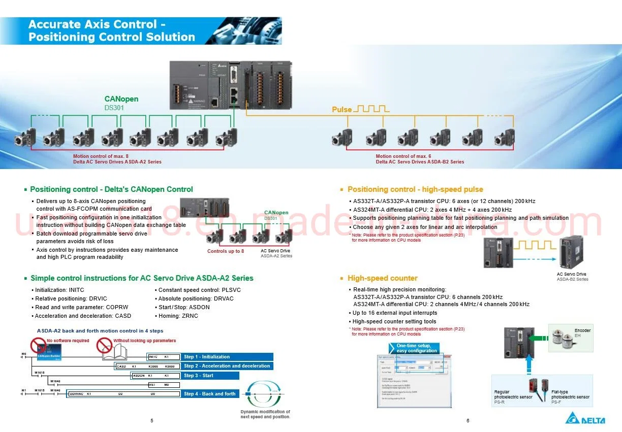 As332t-a/16di, 16do (NPN), 6 grupos de entrada de fase AB de 200K, 6 eixos de saída de fase AB de 200K, capacidade de 128 K, porta Ethernet incorporada, RS485X2, cartão Micro SD,