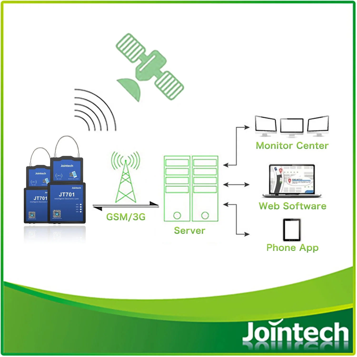 GPS Lock Locking System for Bonded Area Container Tracking and Management