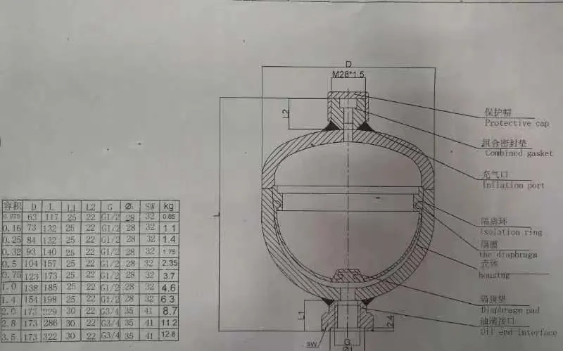 1.4L hidráulico de acero al carbono Acumulador de diafragma para la Energía Eólica