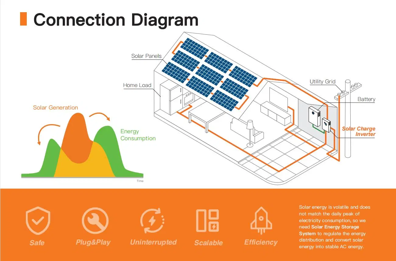 Precio de fábrica al por mayor inversor de la versión europea Deye Micro Sol800g3-EU-230 Monofásico inversor solar de 8kw