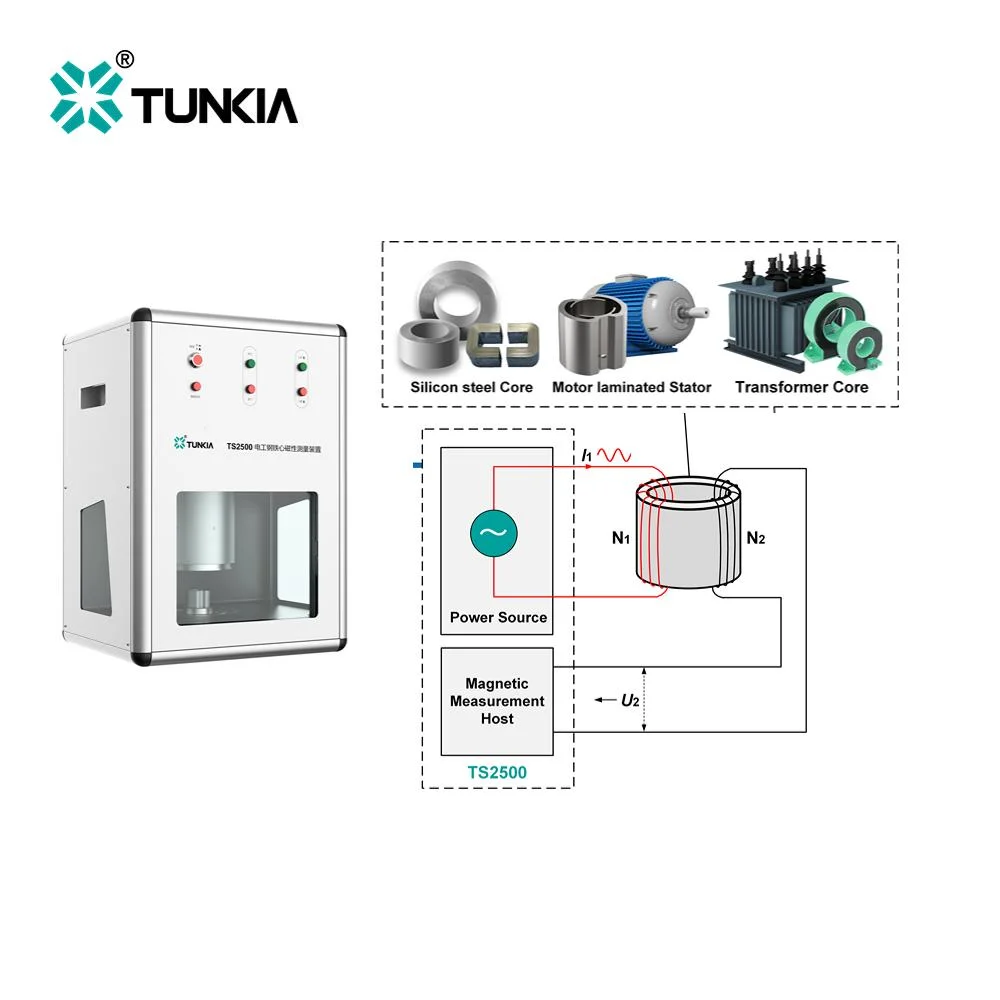 TS2500 Magnetic Properties Measuring System for Electrical Steel Cores