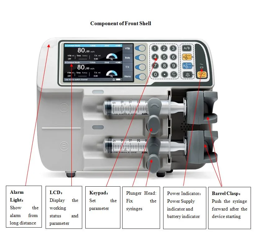 Équipement médical hospitalier pompe à perfusion à seringue portable automatique Double canal Pompe d'injection