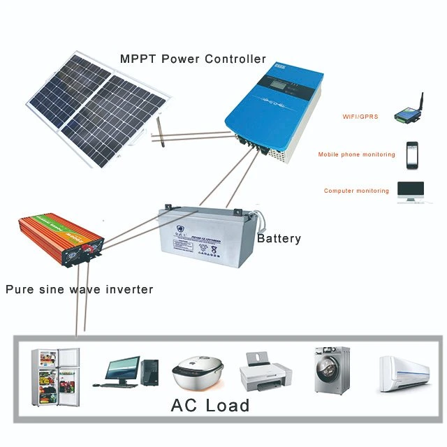 2000W solar power panel system with DC to AC inverter