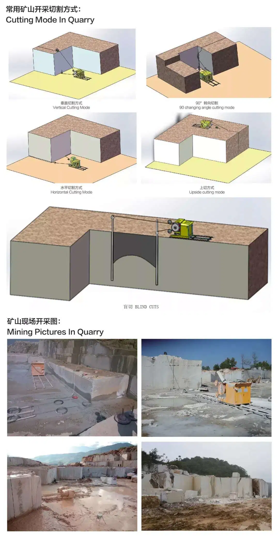 Dafon Diamond Wire Saw Cutting Machine for Quarry Automatic Cut Stone Mining for Granite/Marble/Block/Quarry/Bridge/Concrete Cutting Trimming Squaring