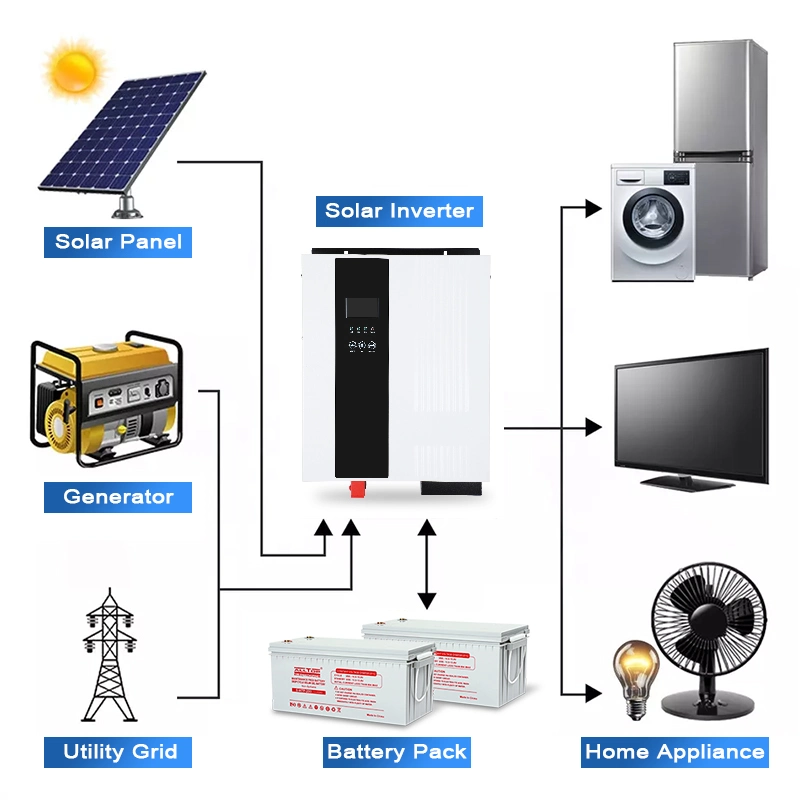 MPPT Solar Inverter Pure Sinus Wave Charger Intelligent Mini Inverter Solar 5000W Hybrid für Windgenerator