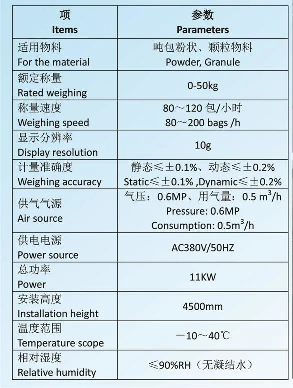 State-of-The-Art Carbon Black Weighing System: Optimized Material Management for Central Asia's Rubber Manufacturers