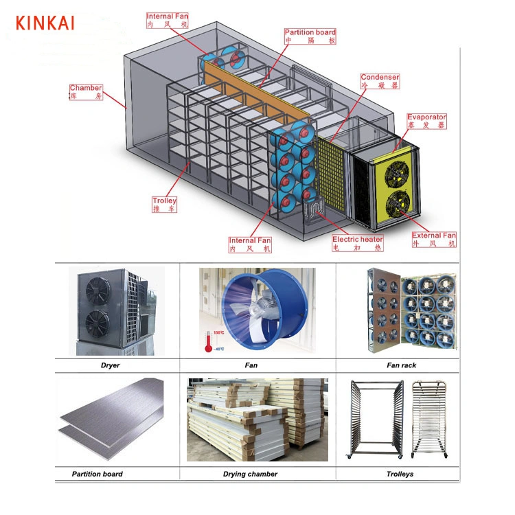 Industrial Fruit Vegetable Dehydrator for Wax Gourd White Radish Mung Bean Sprout Soybean Sprout Flammulina Velutipes Pleurotus Eryngii