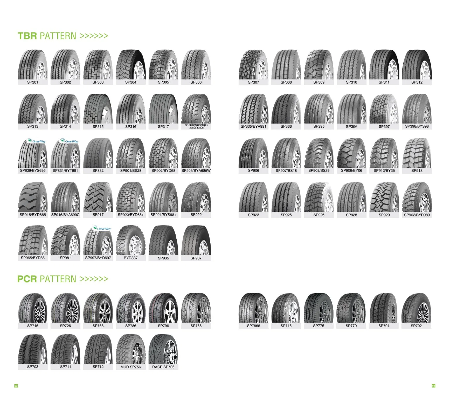 DOT EU Wholesale/Supplier Not Used Chinese Truck Tires 11r22.5 11r24.5