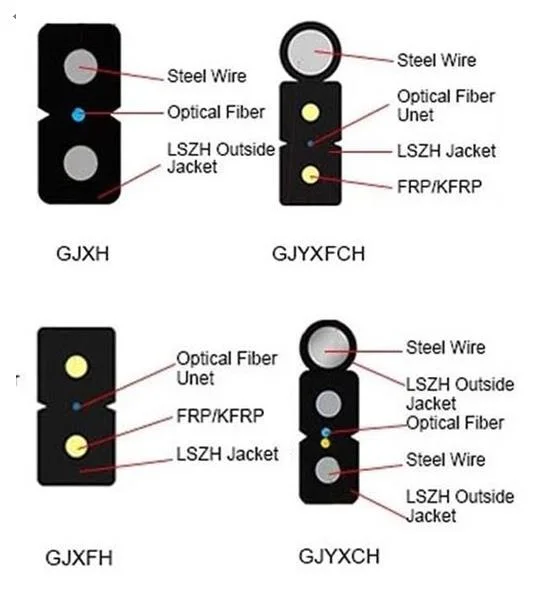 2.0*3.0mm/2.0*5.0mm or Customizable Pre-Terminated Bow Type Drop Fiber Optical Cable for Home Fiber Movable Connection Device