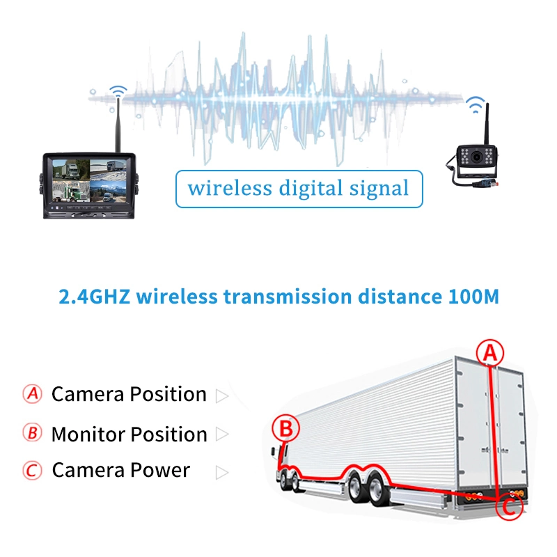 4 CH Quad Split Monitor Car Display Video Recorder Reverse Cámara de visión trasera para vehículo de camión