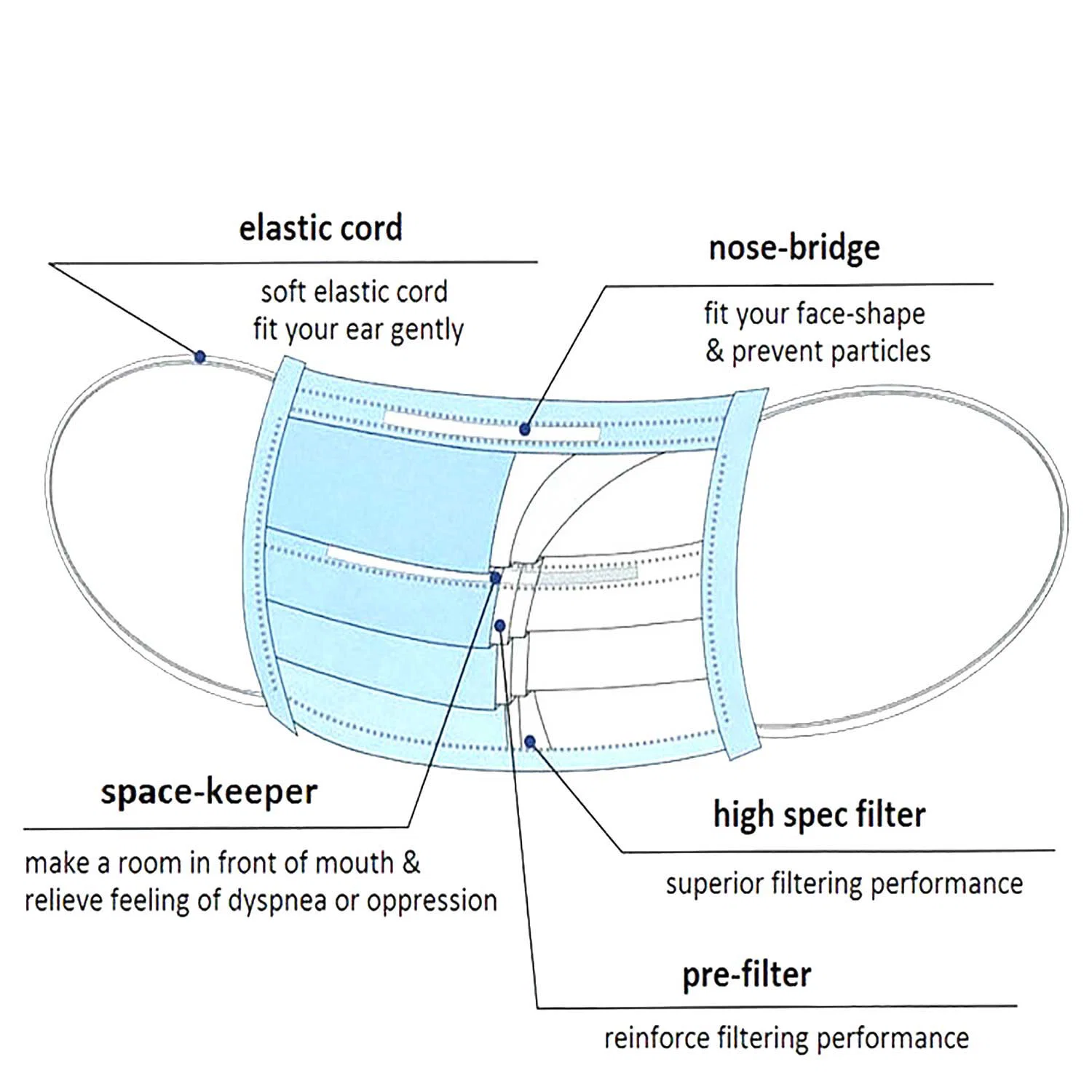 Medical/Doctor/Surgeon/Surgical/Hospital/Protective/Safety/Dental Supply