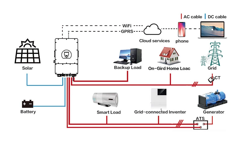 PV 100V AC 220/230V Auto Solar Inverter Solar-System