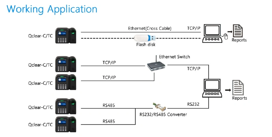 Fingerprint Time Clock System with USB and TCP/IP (Qclear-C)