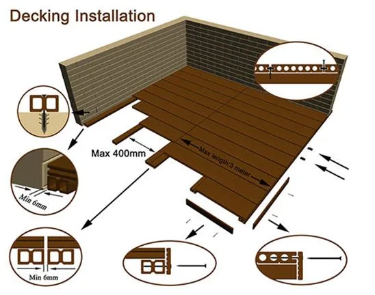 Commerce de gros de bois de plancher de la texture de plein air imperméables en plastique Composite Decking