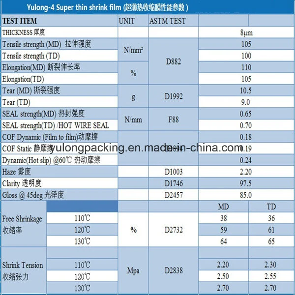 Cross Linked POF Shrink Film (75 GAUGE)