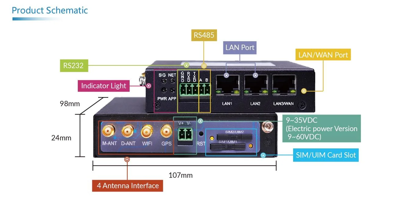 Alotcer Ar7088h Industrial Wireless 3LAN Modem Router with Firewall, VPN, RS232/485, Modbus