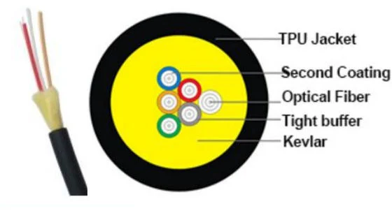 كبل بصري FTTH Dorp من ألياف FTTH من نوع Gjfjju Cight Buffer Micro ADSS مع جاكيت TPU