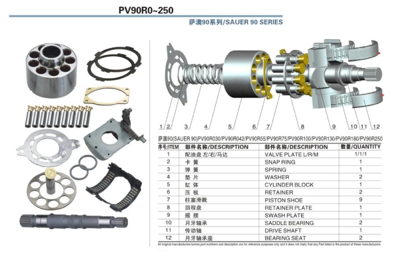 Serie 90 Sauer PV90r de la bomba de pistón hidráulico Piezas de bomba Pluger