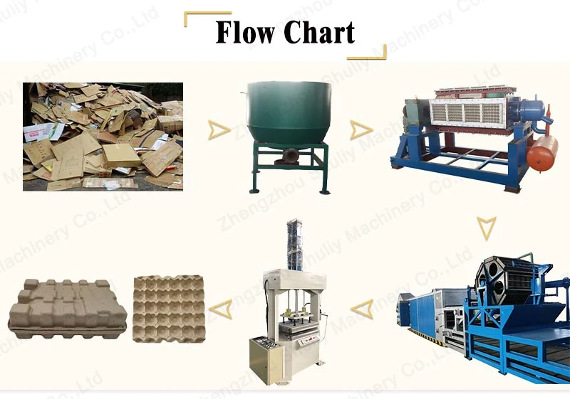 Waste Paper Recycle Used Egg Tray Machine/Automatic Paper Pulp Egg Tray Production Line