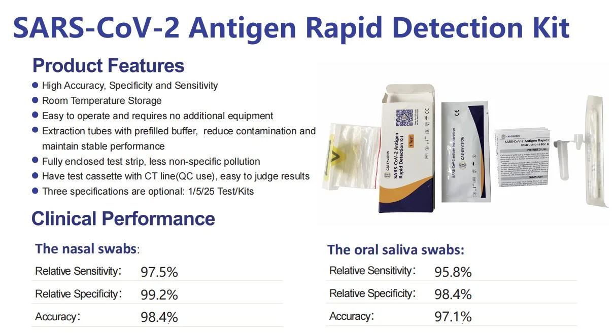 Médico aprovado pela CE Antigen Teste rápido de teste de diagnóstico de lâminas