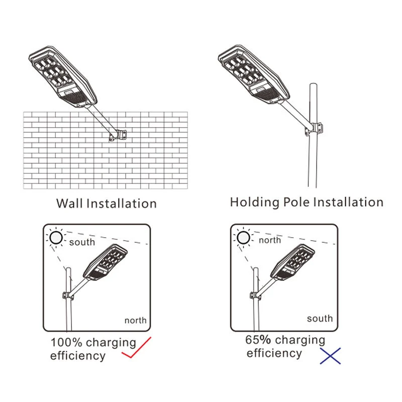 New Product 100W Power Integrated Post All in One Solar Motion LED Street Light Outdoor Automatic Road Light