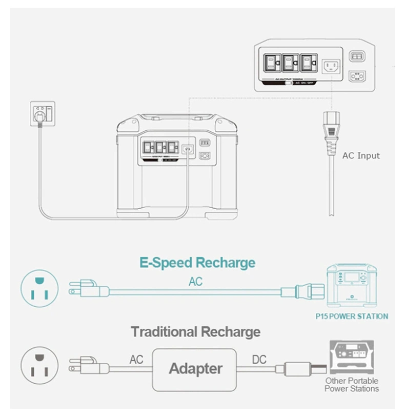 Wall Outlets, Solar, Car 1008wh OEM / ODM station Emergency Power Supply