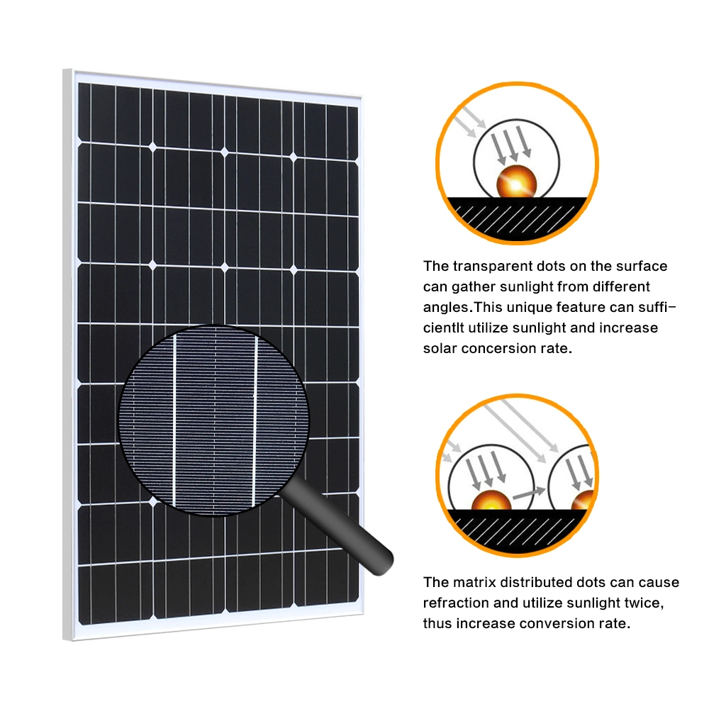 Solarparts 18V 110W, 990*660*25mm, White Panelwith Junction Box Connected to Mc4 with 0.9 Meter Wire