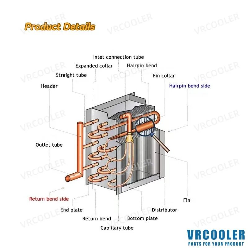 Vrcooler Новая конструкция различные модели конденсатор змеевик для холодильника